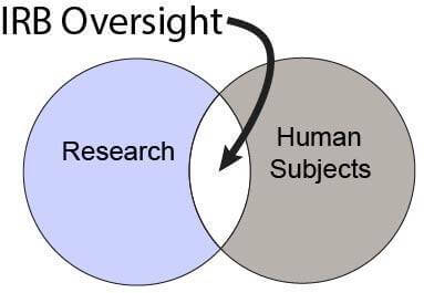 Irb research deals